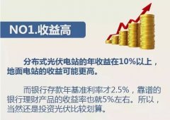 決定你投資光伏業(yè)的六大理由！太陽能支架廠家