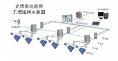 太陽(yáng)能光伏支架發(fā)電系統(tǒng)電纜如何選？