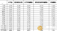 太陽能光伏支架的重要性與收益對比