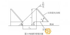 太陽能支架安裝的高度角問題計(jì)算